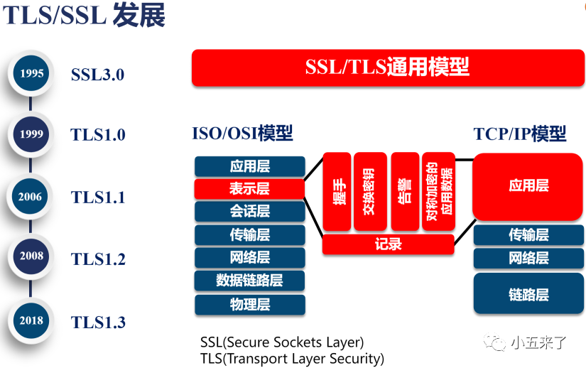 理解TLS与SSL证书,重要性及联系解析