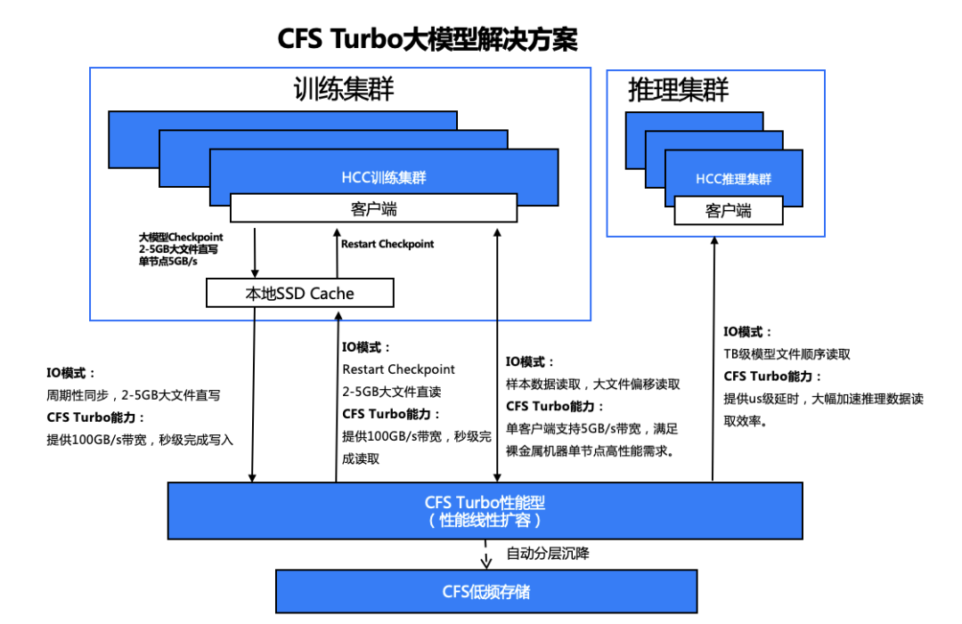 用云服务器可以跑大模型实验吗?