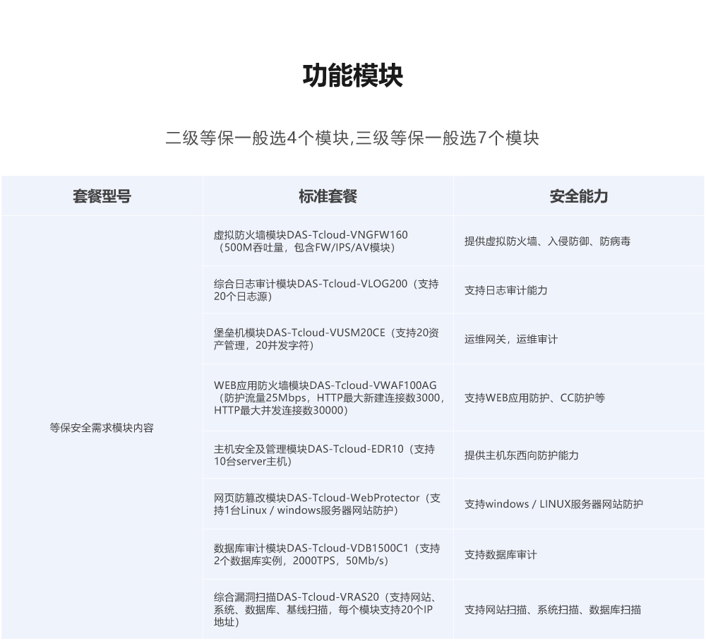 企业网站安全的最佳方案：香港高防服务器推荐插图