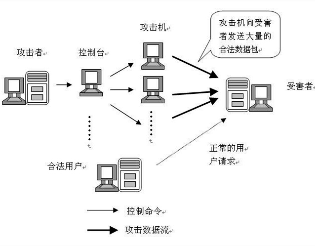 服务器遭遇CC攻击时的应对措施与防御策略