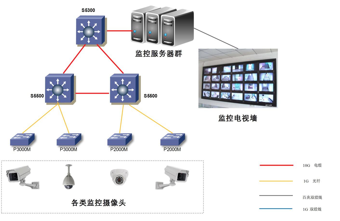公网带宽与内网带宽之间的关键差异，如何影响网络性能？插图