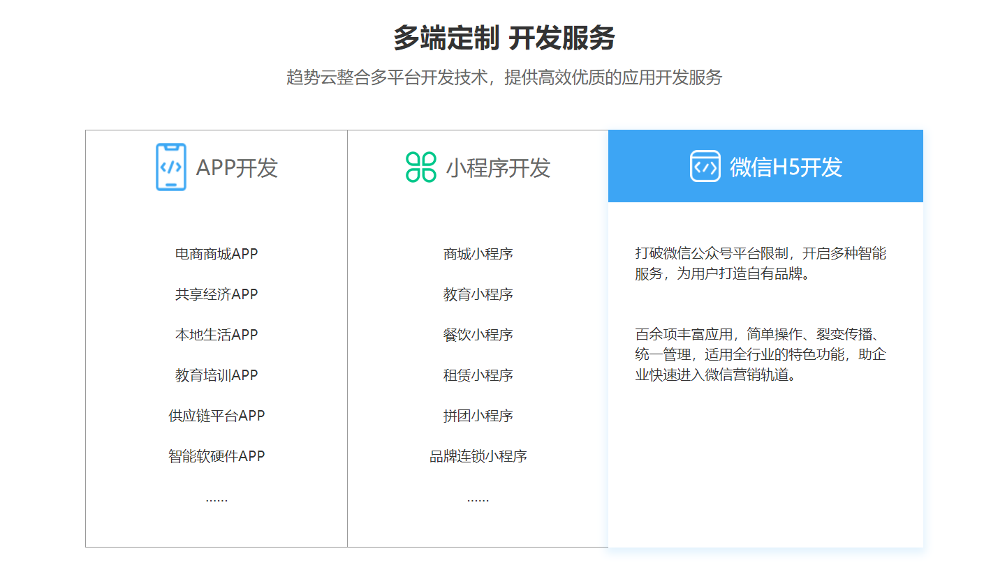租用或自建：如何为应用程序选择理想服务器方案插图