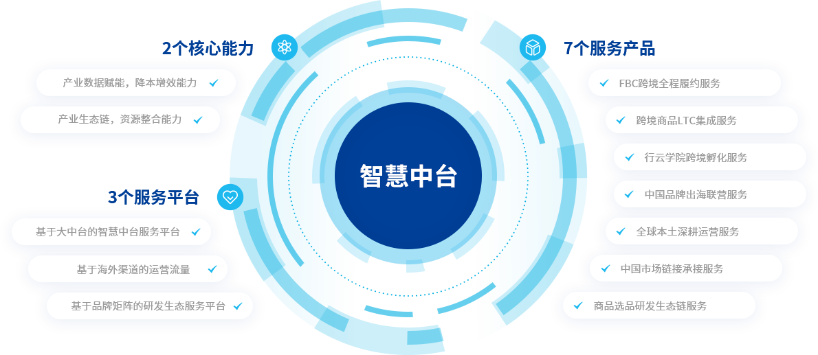 海外服务器的业务拓展与发展潜力插图
