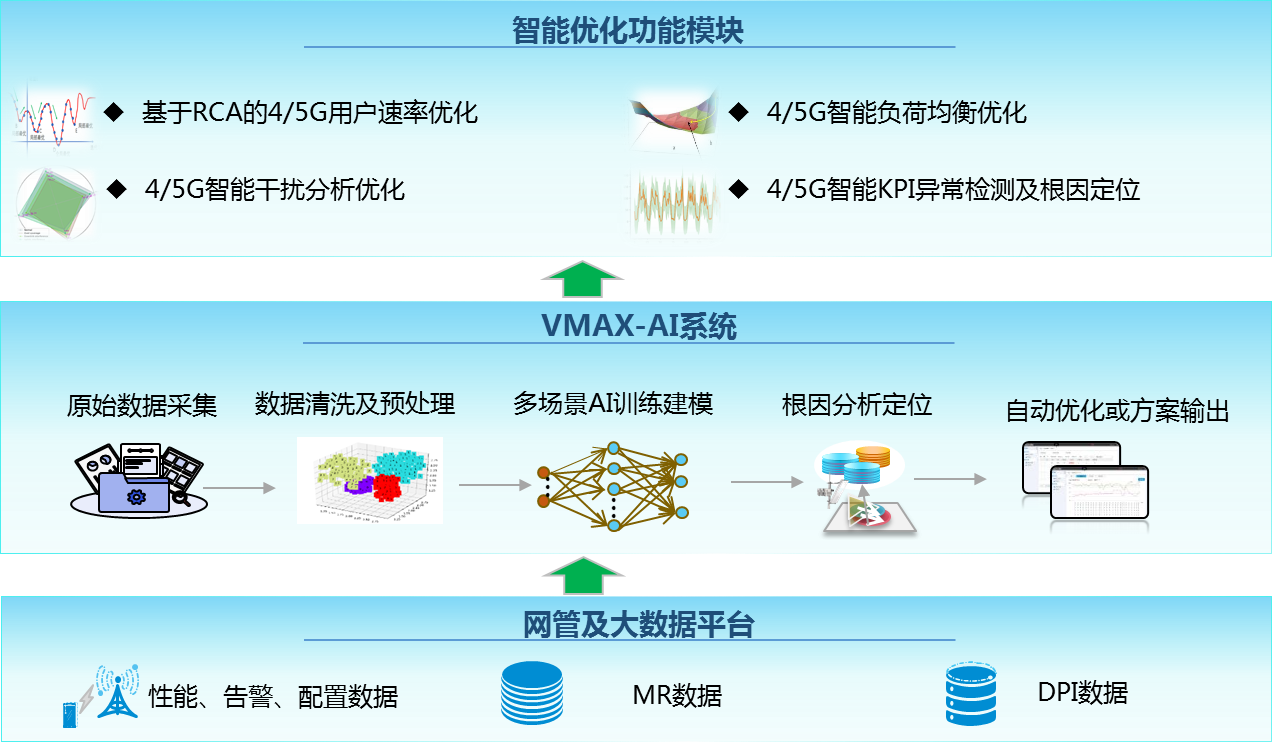 网络优化,隐藏的力量