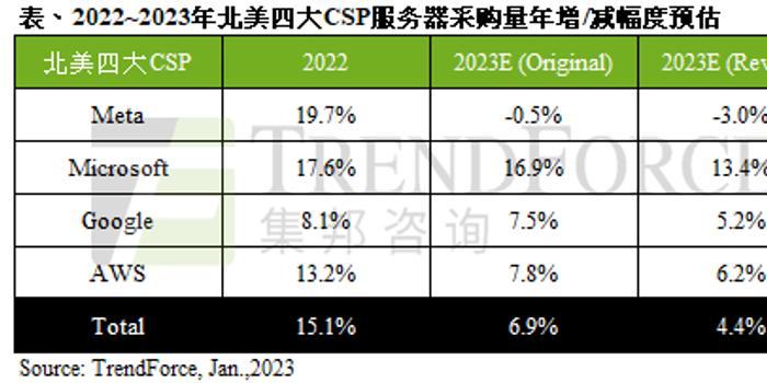 2023年美国服务器品牌推荐插图