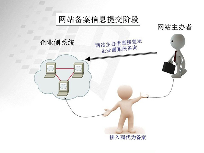 如何检查网站备案状态？插图