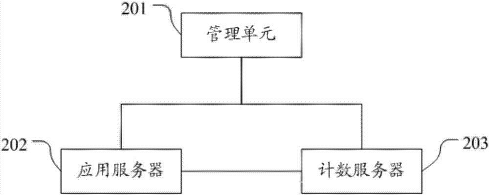 系统并发3000需要多少服务器插图