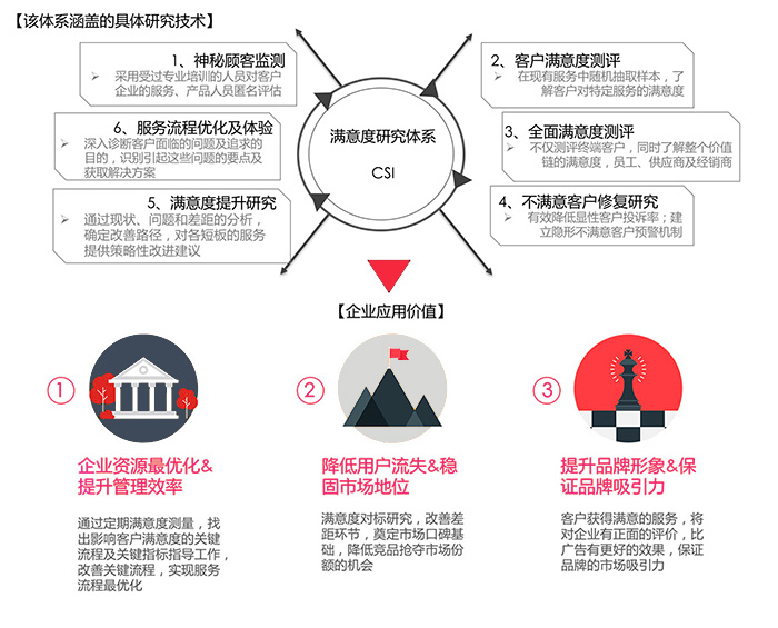 提升客户满意度的服务型服务器方案插图
