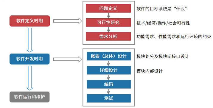 云计算对软件开发生命周期的影响插图