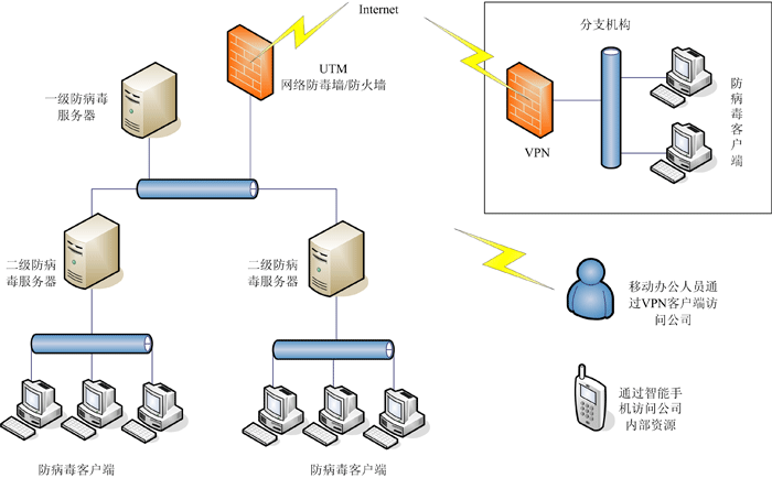 广州高防服务器托管指南:优势解析与选择策略 | 企业级防护解决方案