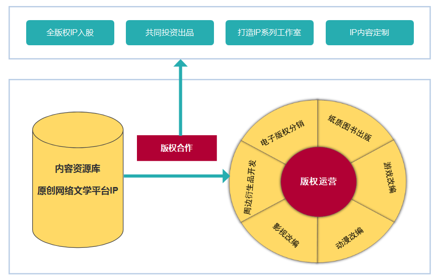 小说网站部署于香港服务器的优势及实现经验分享插图