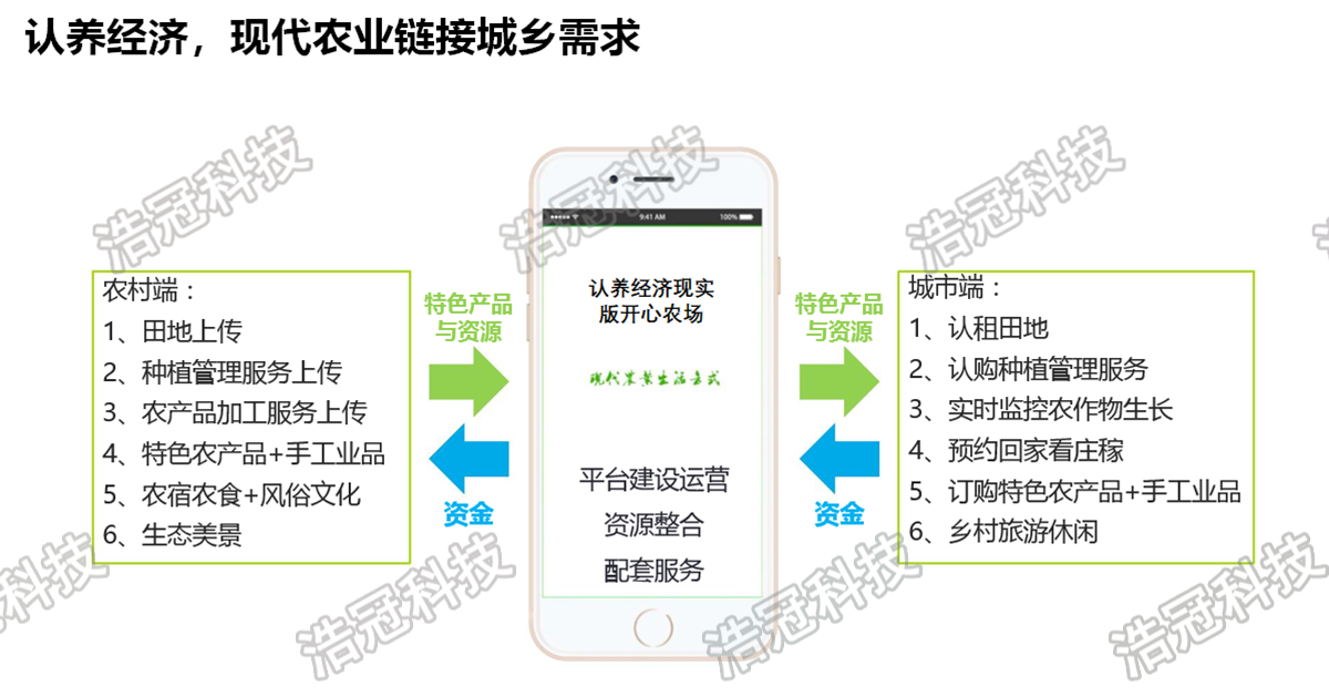 四川服务器在数字农业中的应用案例插图