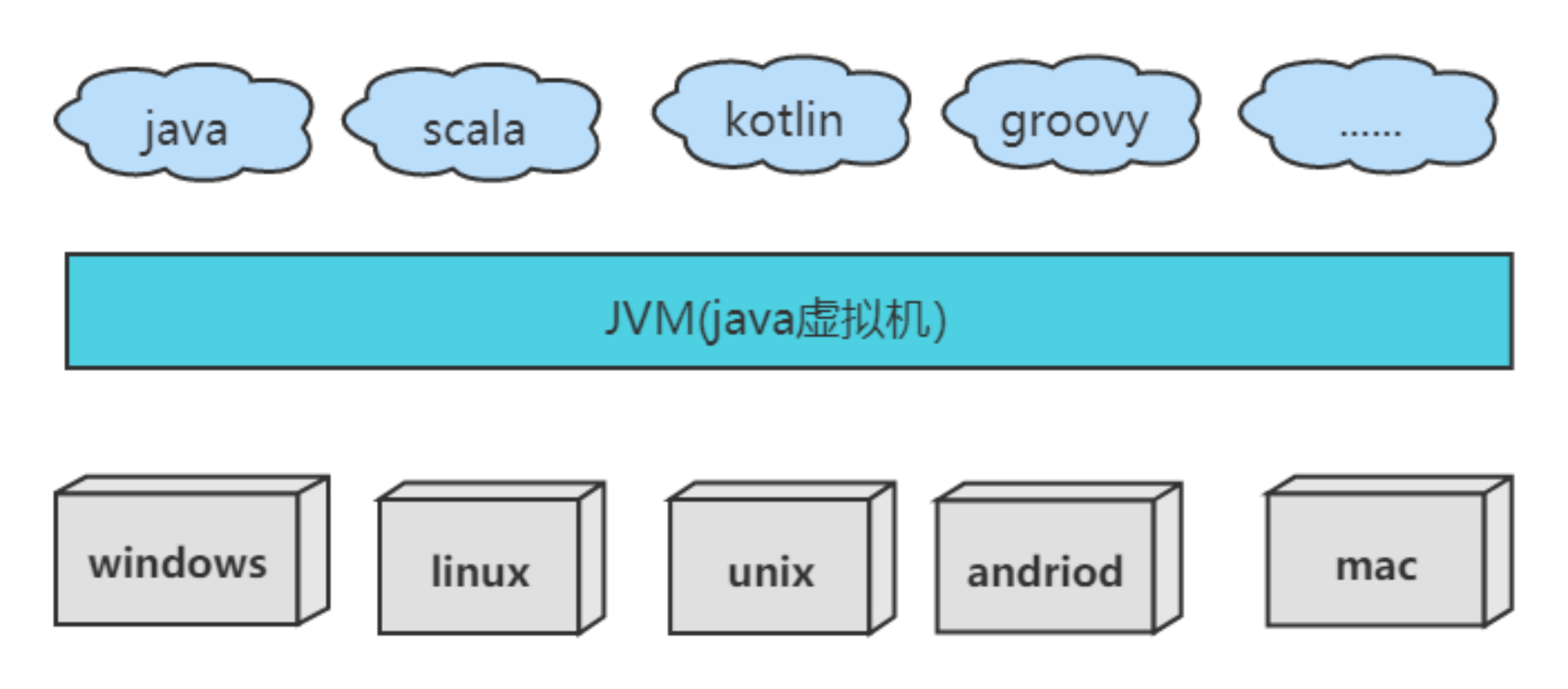 选择和使用免费Java虚拟主机的指南