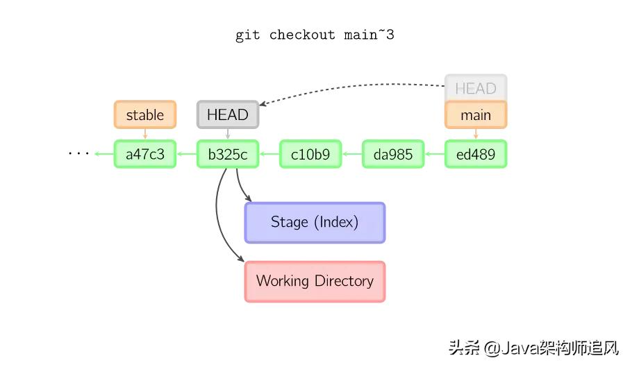 Git究竟有哪些关键功能使其成为版本控制的首选工具?