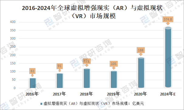 全球虚拟主机市场现状及未来展望