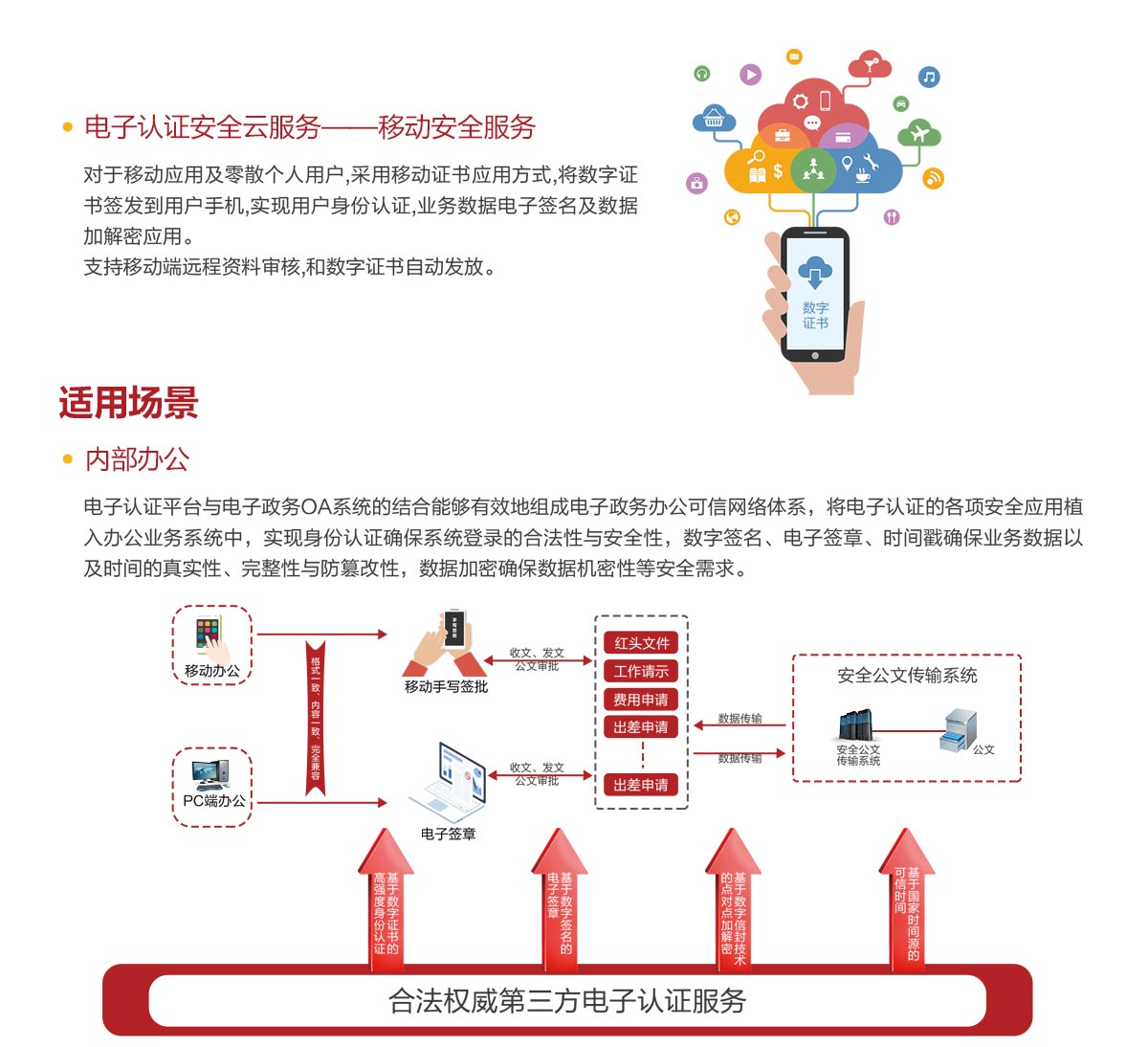 使用切实可行的策略维护服务器业务系统插图