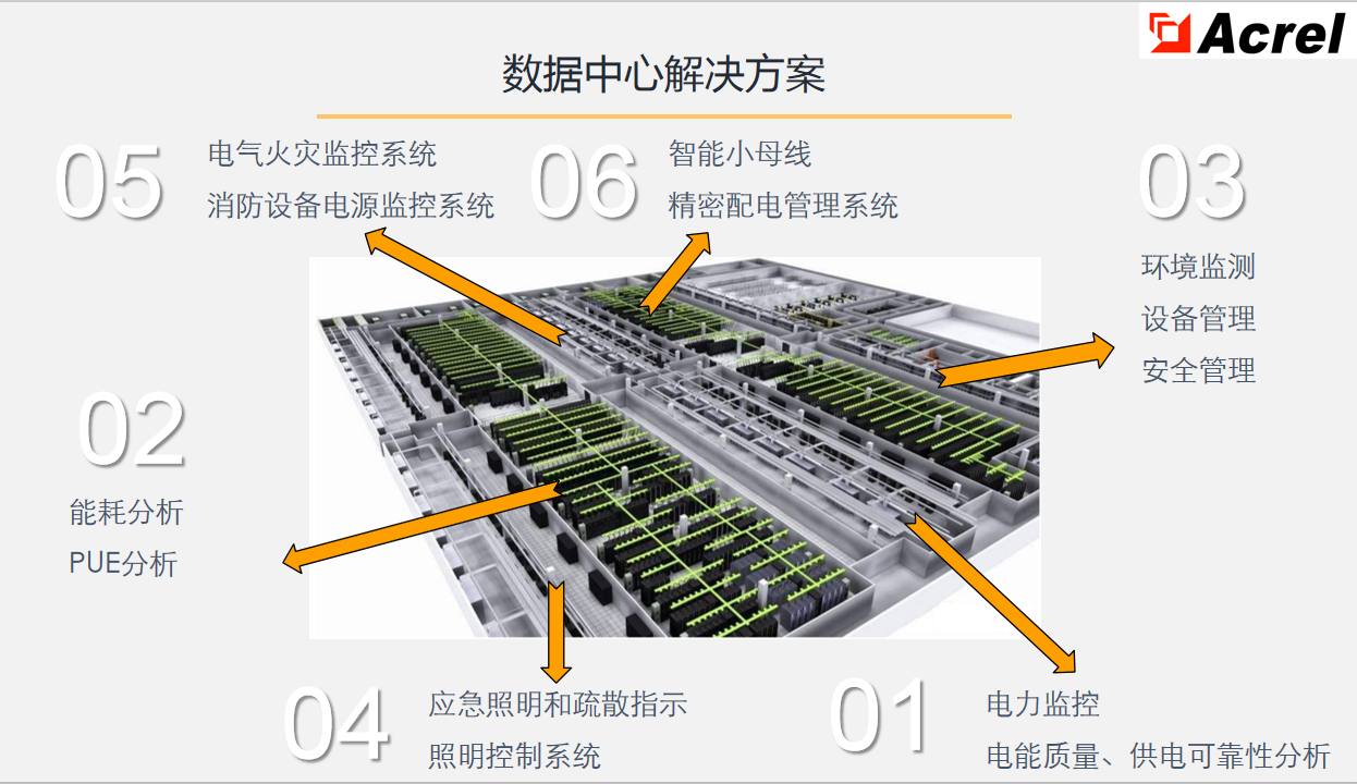数据中心的基础设施建设与管理