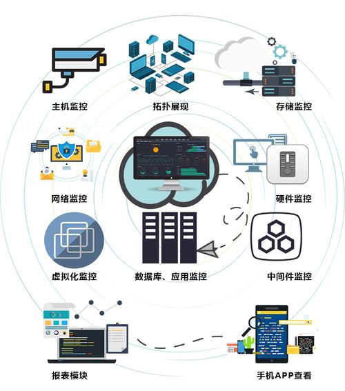 独立服务器稳定运营的关键挑战与解决方案 | 服务器运维指南