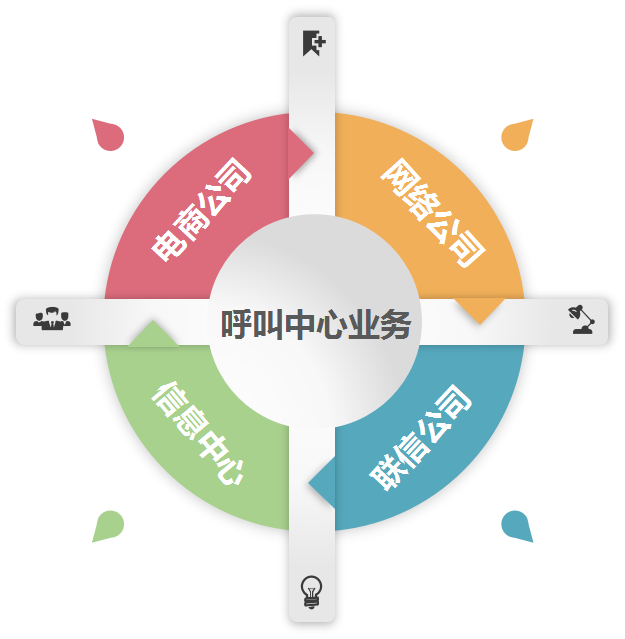 在网站中有效地运用呼叫行动（CTA）插图