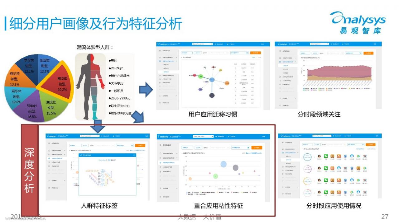 通过用户需求与市场趋势再设计服务器插图