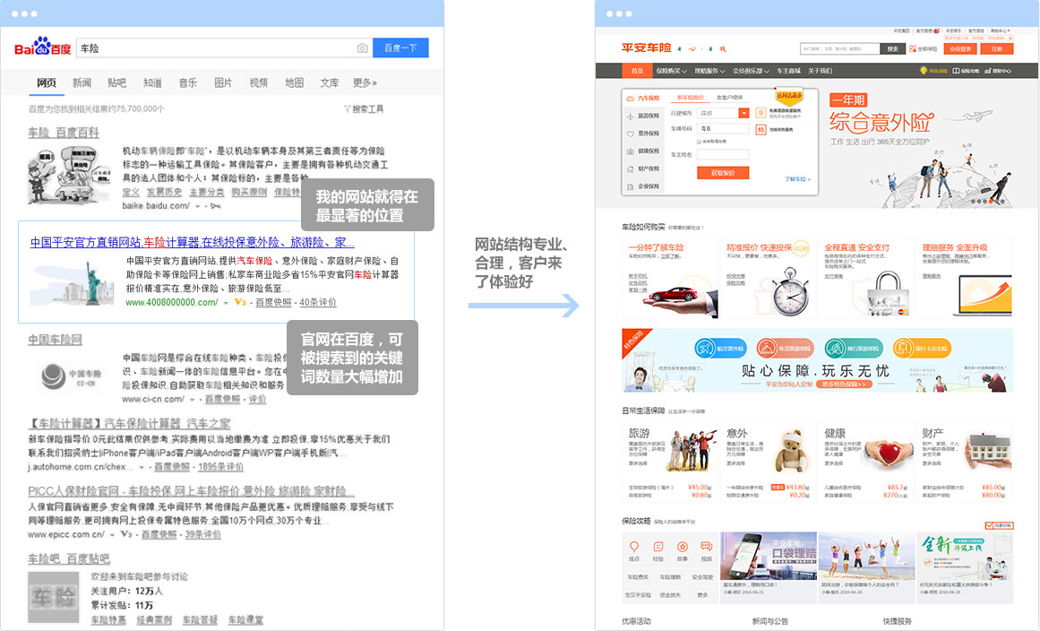 建站服务器的选择对SEO的重要性插图