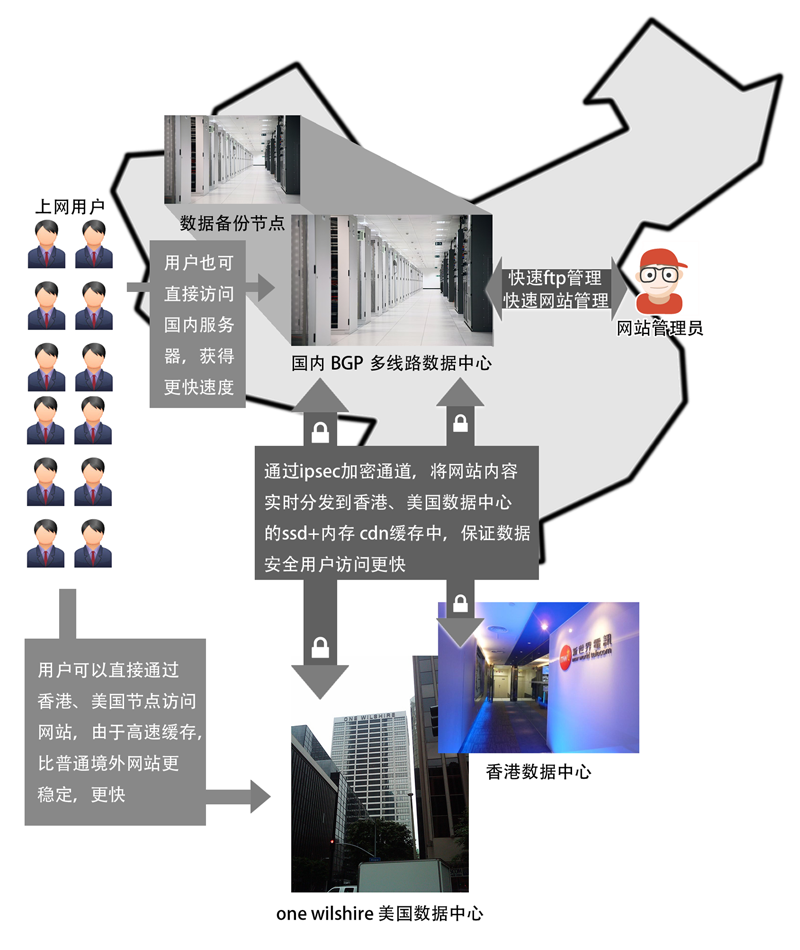 虚拟主机在香港的灵活性与可扩展性分析