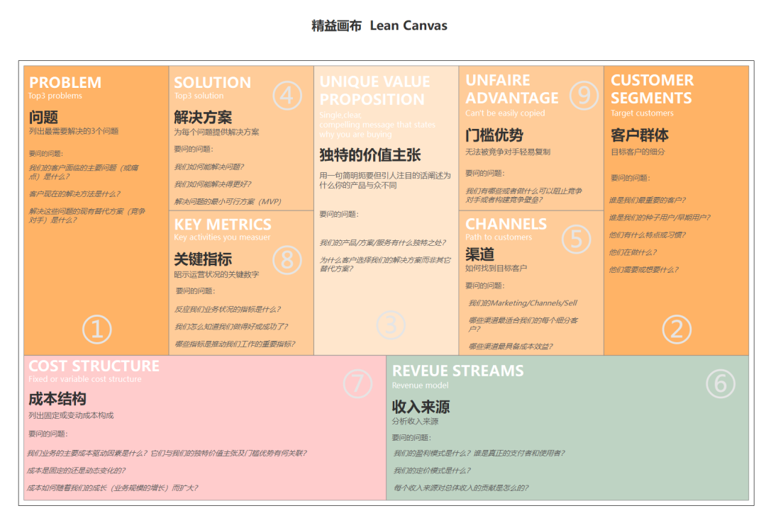 VPS租用中的商业模式分析