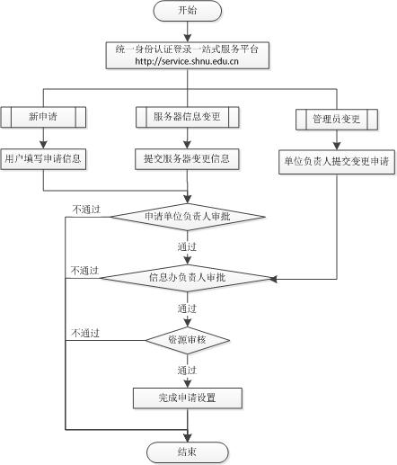 云服务器的应用及运行指南插图