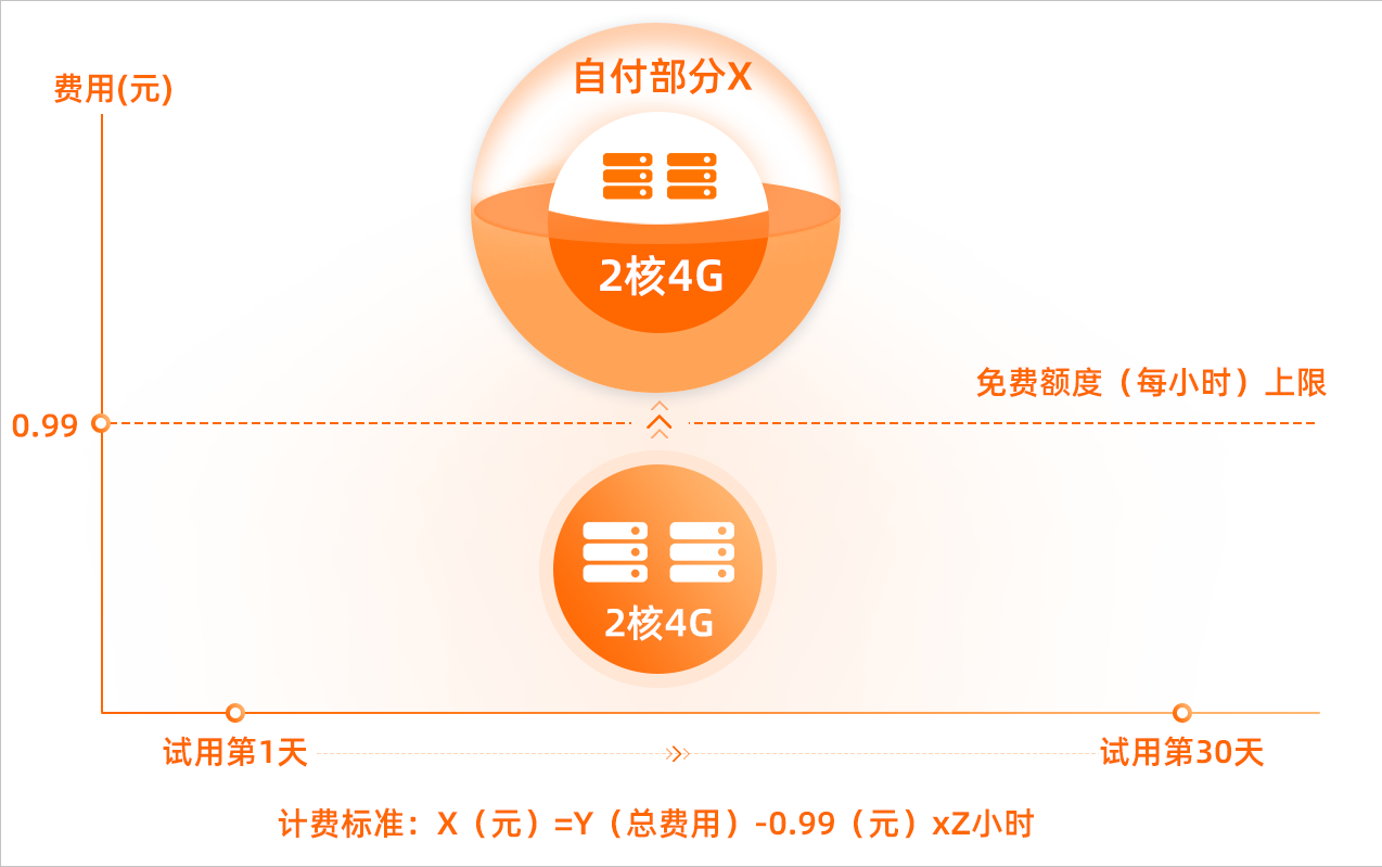 云服务器试用的注意事项与建议