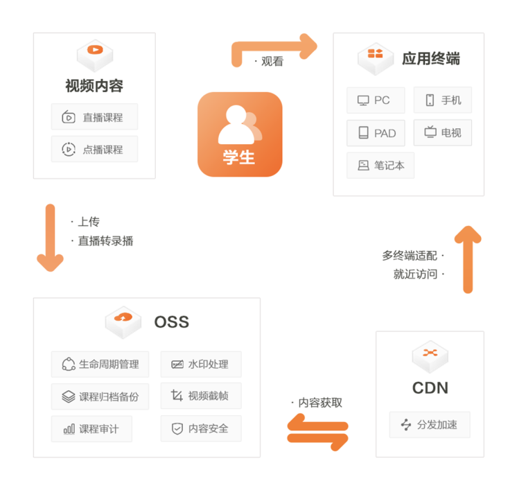优化CDN使用提升网站性能与用户满意度方法