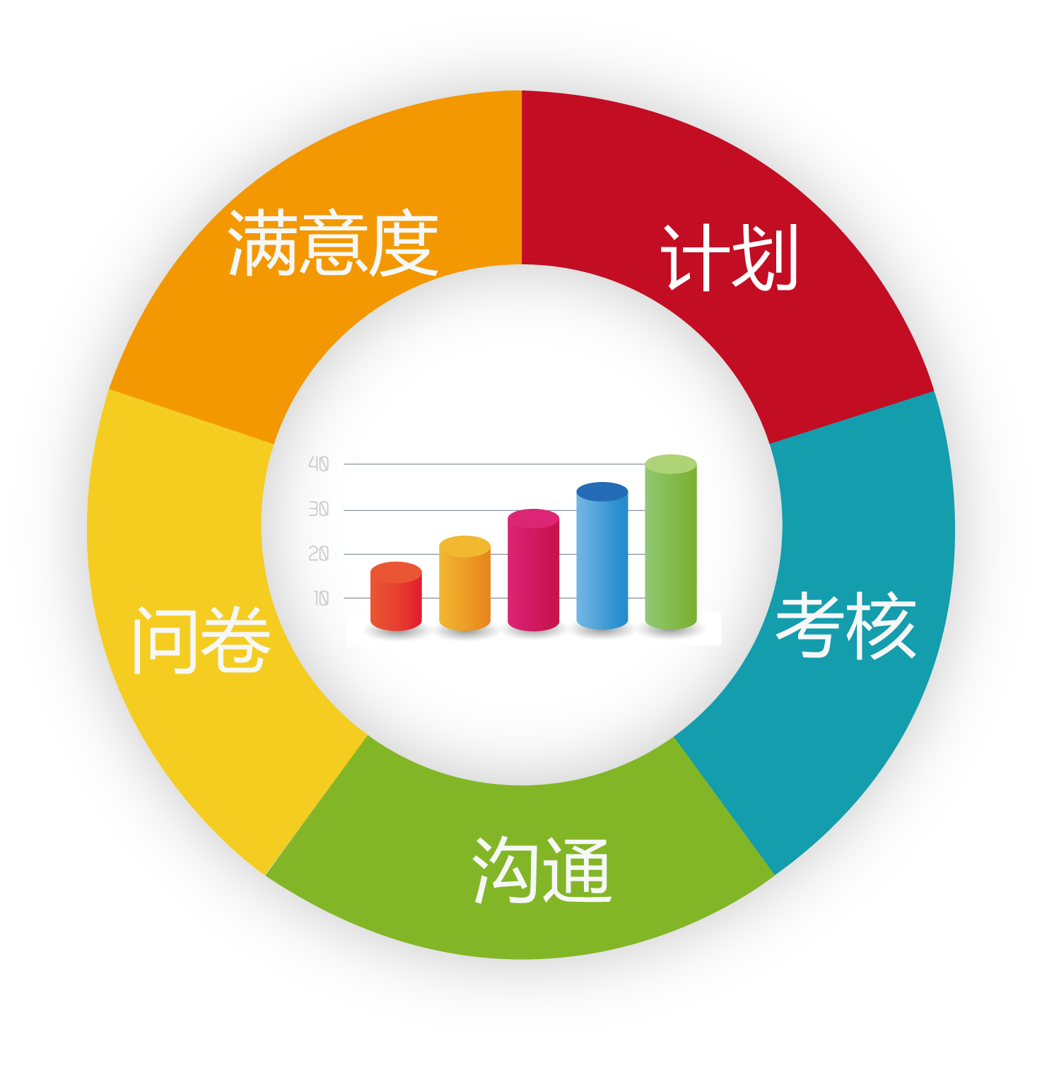 定义有效的服务器监控 KPI插图