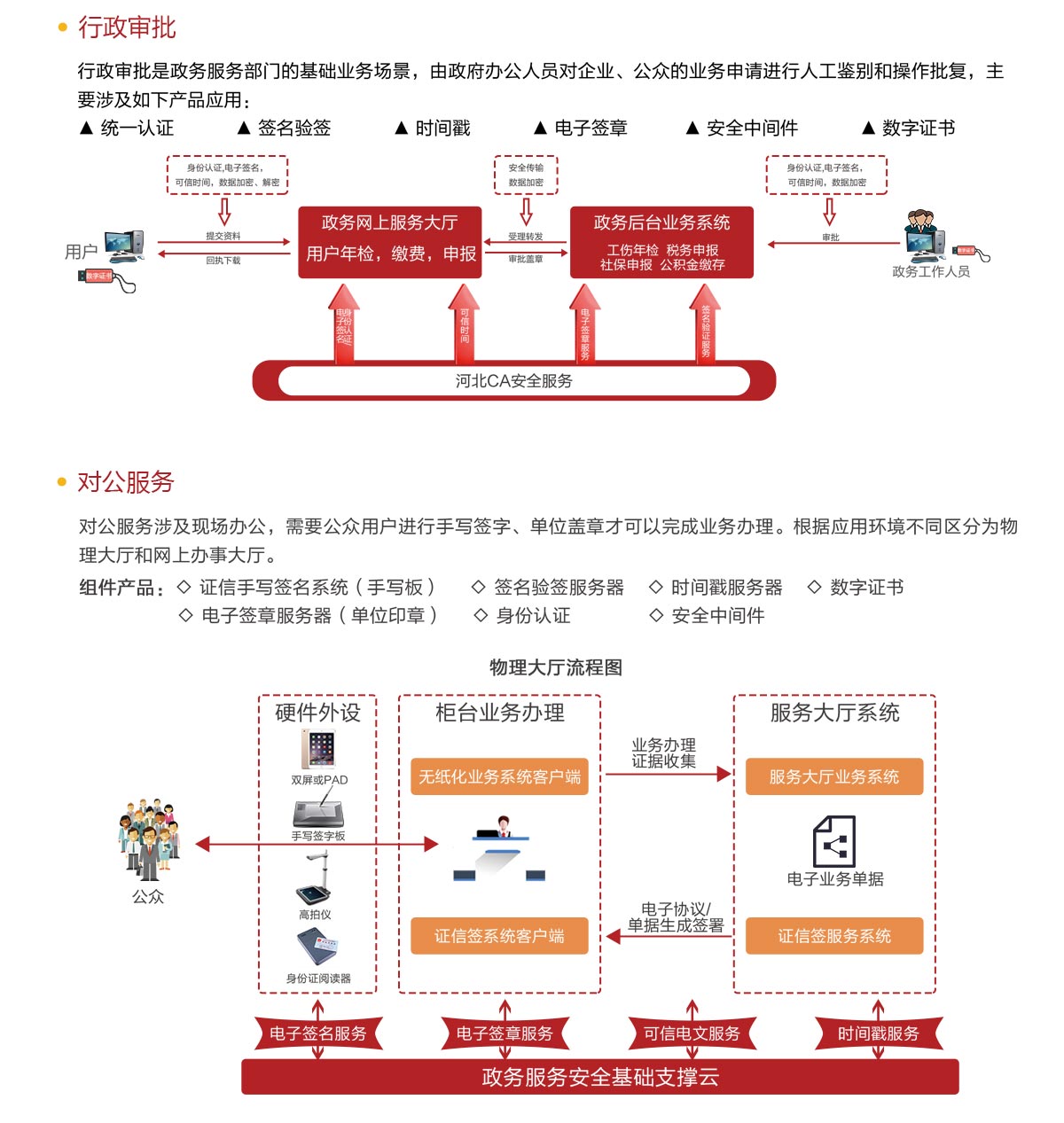 加强业务监控还需为服务器设置的标准插图