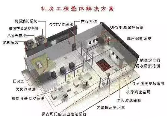 数据中心如何保障机房基础设施？插图