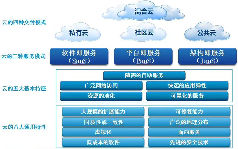 云服务,探索下一代计算解决方案