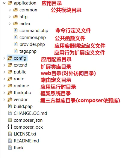 探索Linux系统的文件权限管理插图