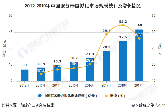 虚拟云主机市场分析,现状与未来趋势