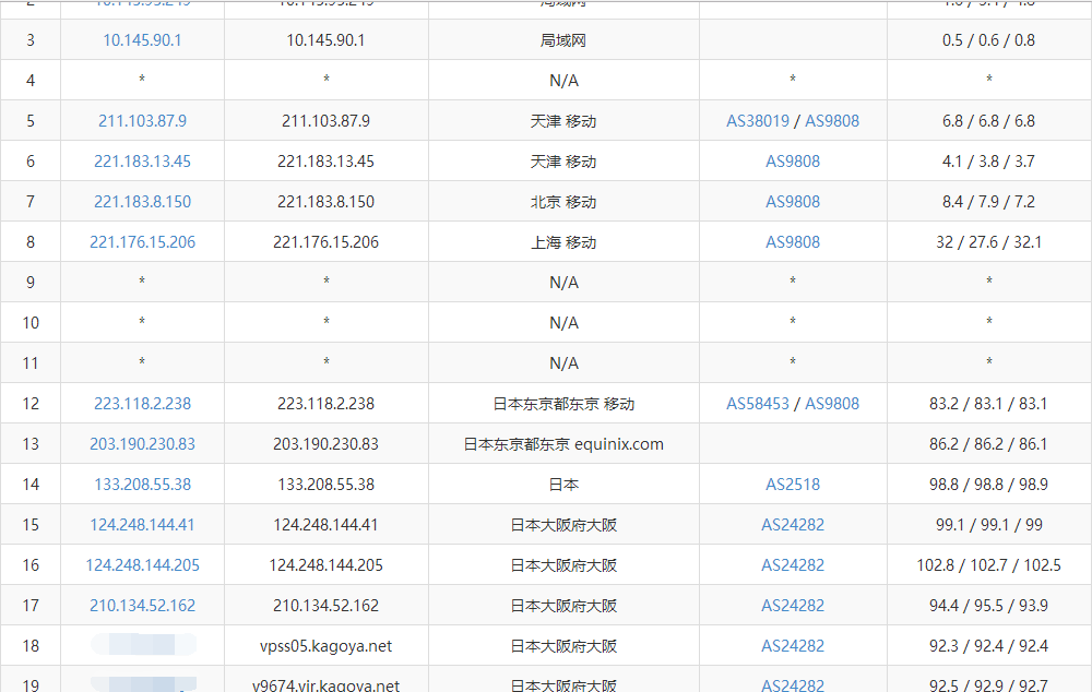 日本VPS的下拉长尾关键词
