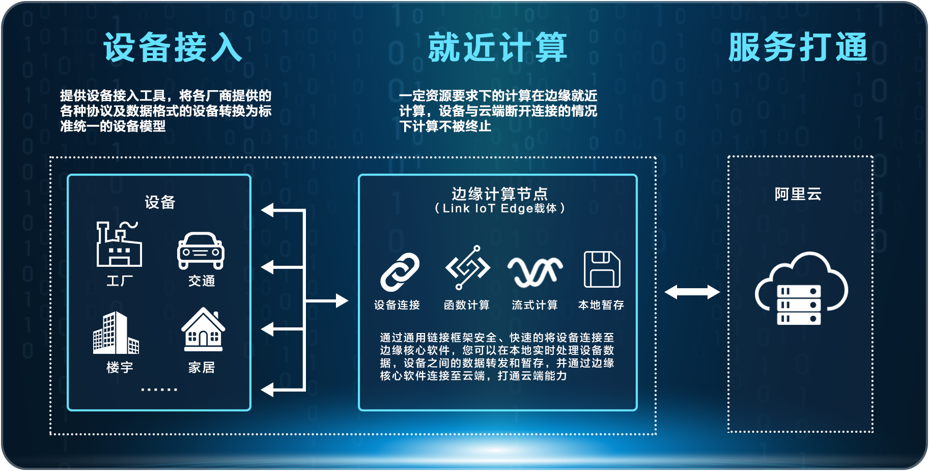 香港服务器在物联网边缘计算中的应用插图