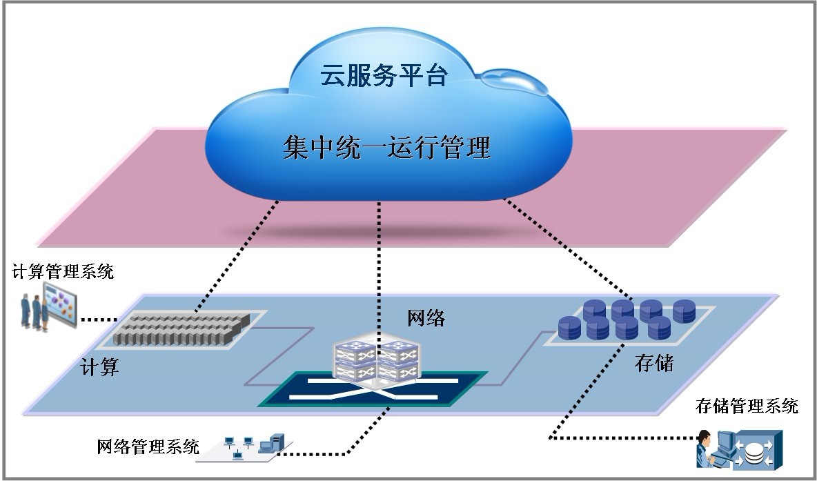 数据管理中的关键问题与解决方案插图