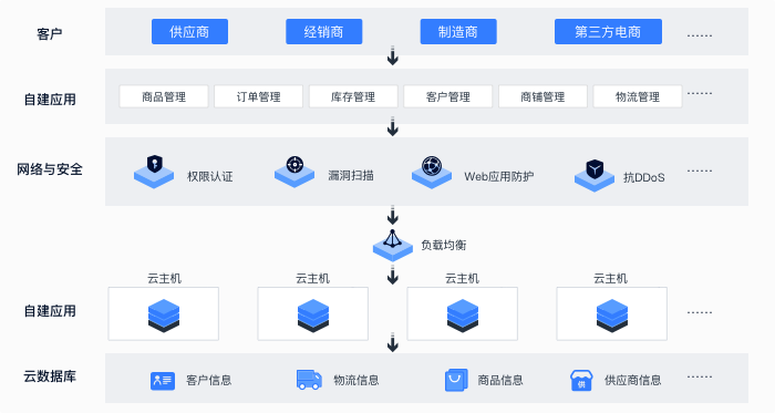 云服务器部署SQL Server:优势、实践与常见问题解析