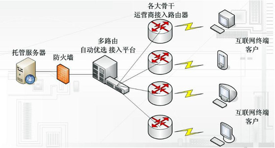 香港cn2线路能快多少？插图