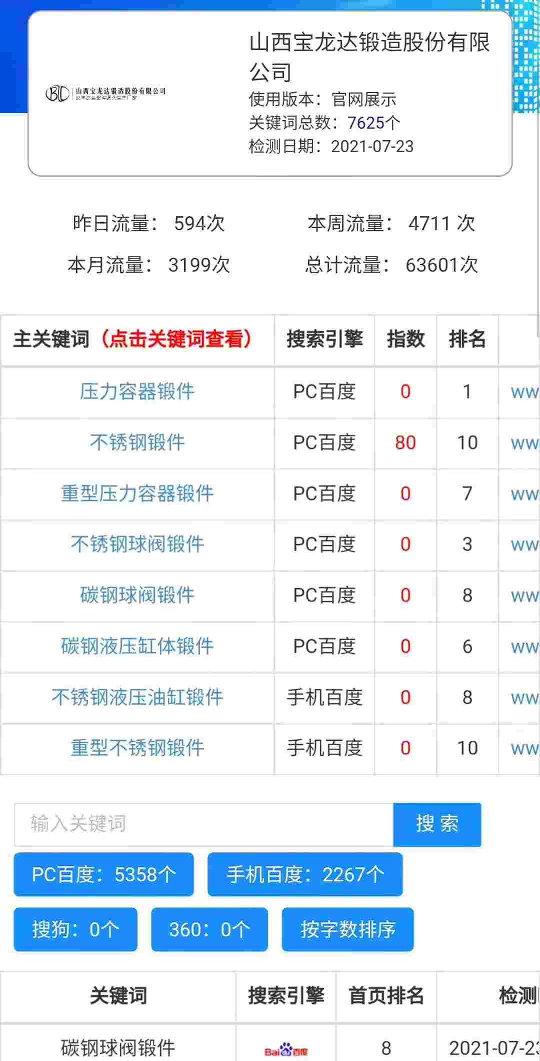 2025用香港服务器网站seo优化效果怎么样插图