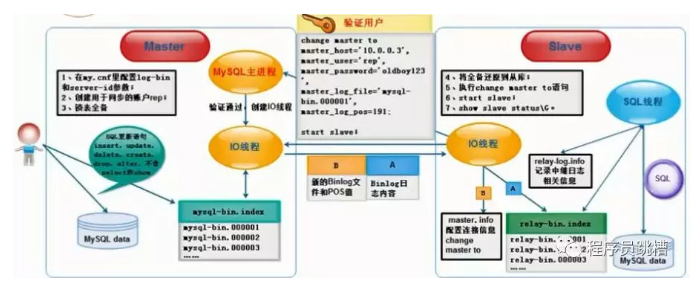 MySQL的常见错误及解决方案