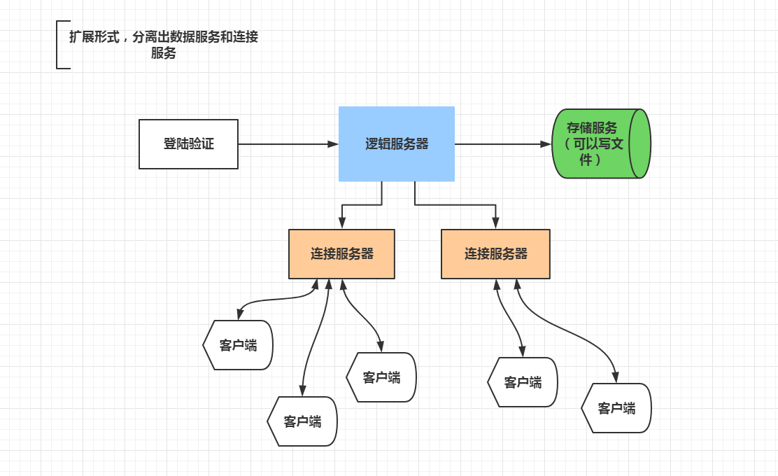 游戏独立服务器成本分析