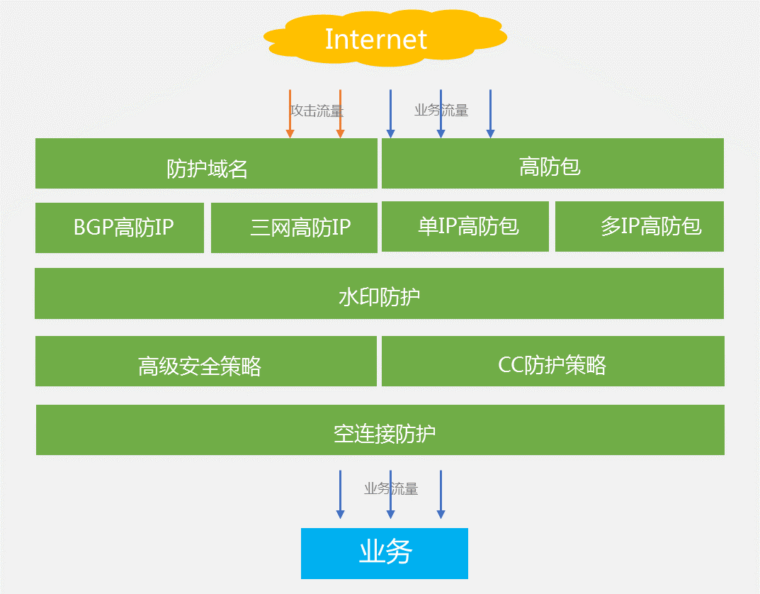 游戏服务器的安全性及防护措施详细分析插图