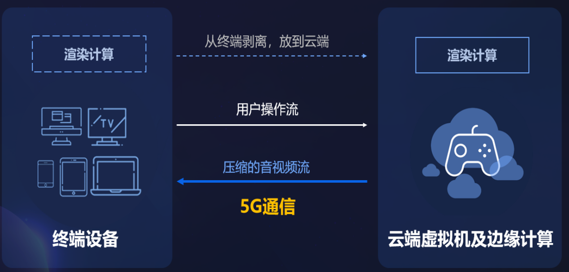 荣耀战魂独立服务器全解析:优势、部署与玩家必备指南 | 游戏技术深度解读