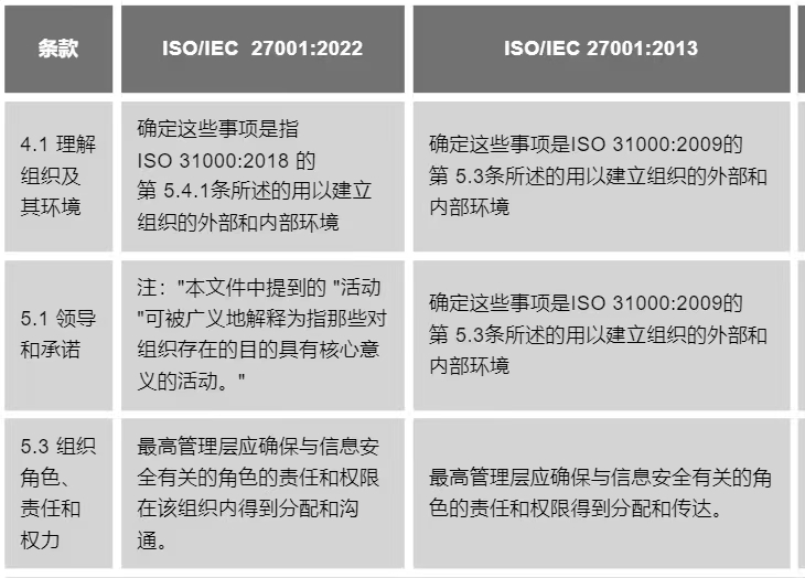 安全审计合规:ISO27001认证下的服务器配置标准