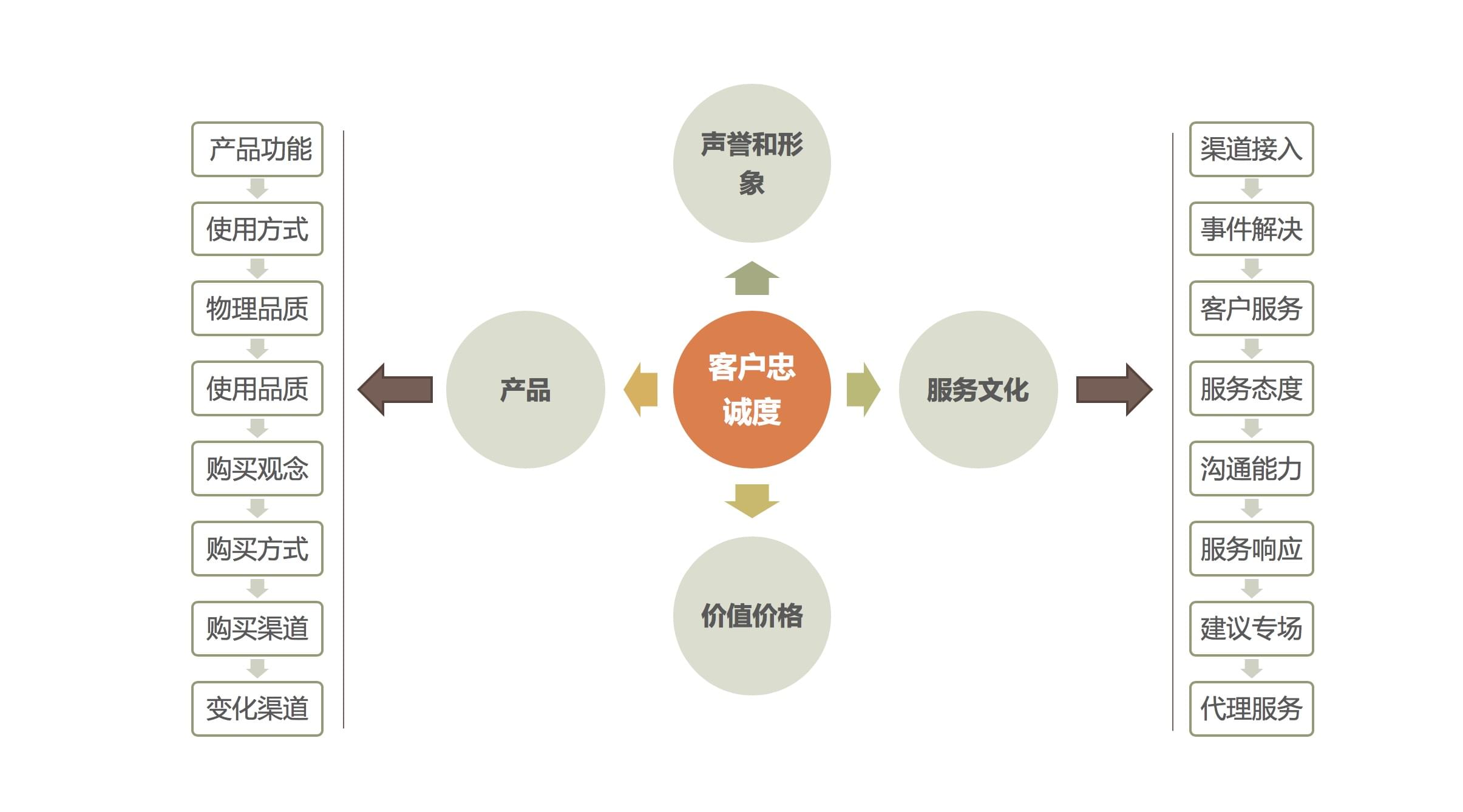 香港服务器的客户满意度调查插图