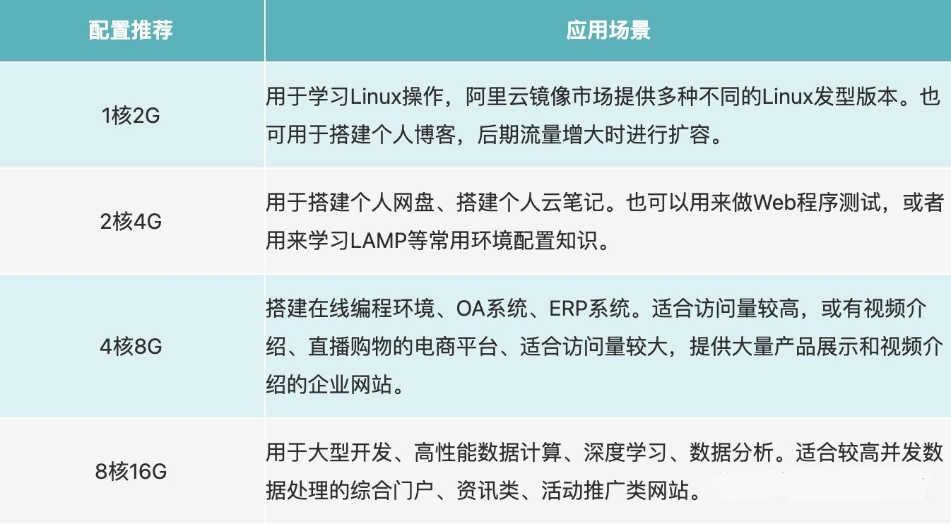 一台服务器最多能容纳多少硬盘?