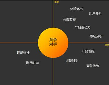如何进行竞争对手网站分析插图